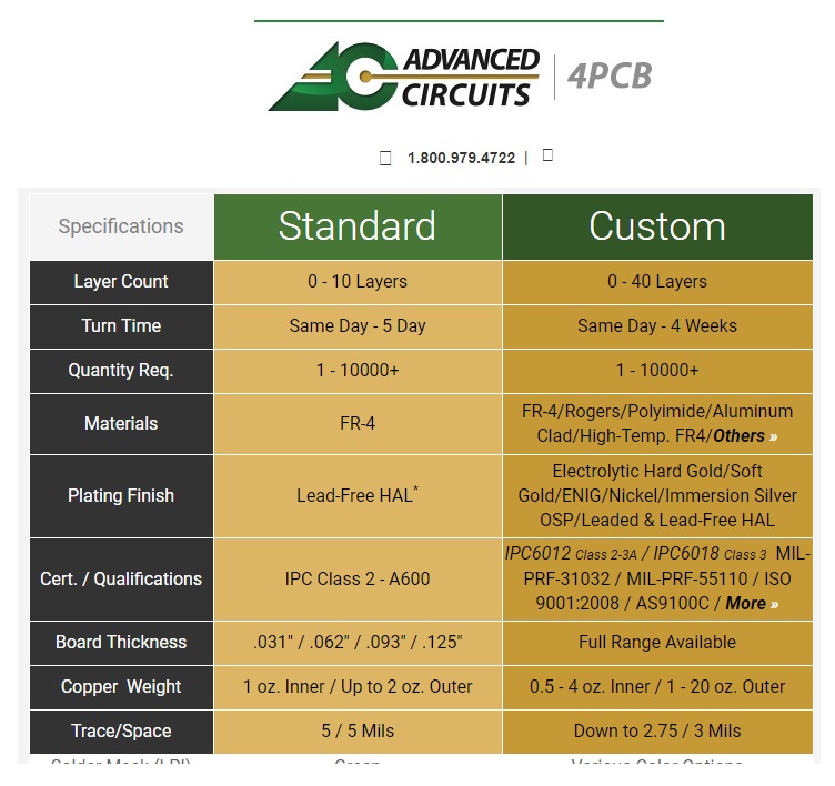 Advanced Circuits Reviews - 3 Reviews of 4pcb.com | Sitejabber