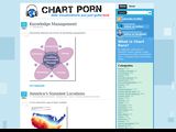 Chartporn.org