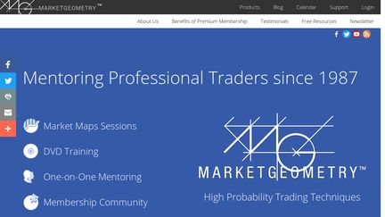 Market Geometry