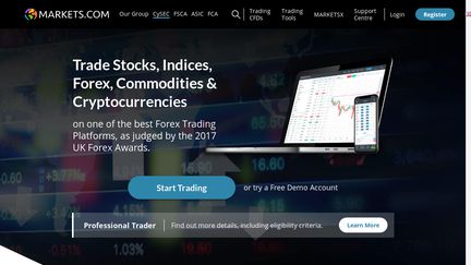 Markets.com