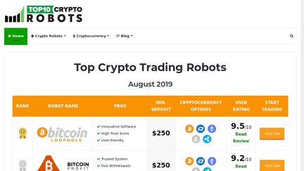 Top10cryptorobots