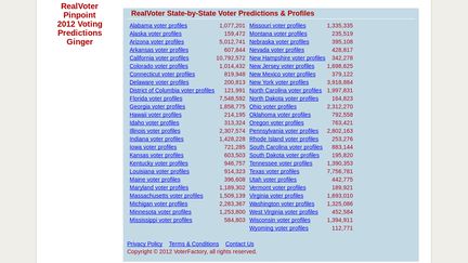 Voter Factory